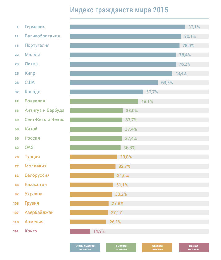 Индекс гражданств мира